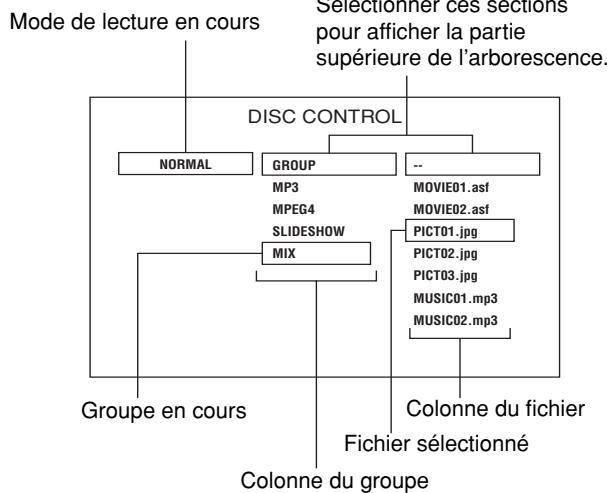 JVC XV-N316 - S'assurer que la barre du curseur est située dans la colonne gauche (groupe) de l'affichage du contrôle. - 1