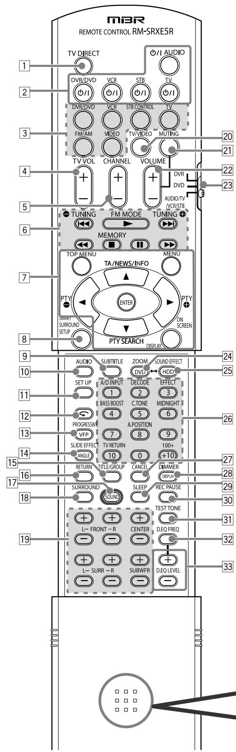 JVC XV-N316 - Bedienungselemente - 1