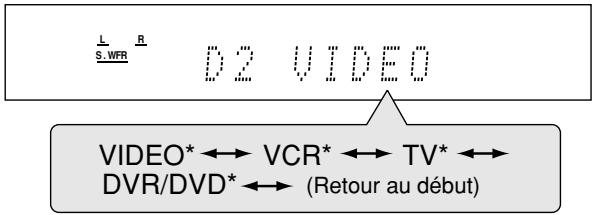JVC XV-N316 - Réglage des prises d'entrée numériques (DIGITAL IN)—DIGITAL IN1/2 - 2