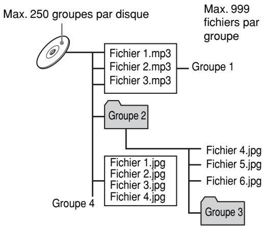 JVC XV-N316 - A propos des fichiers et des dossiers (groupes) sur le disque - 1