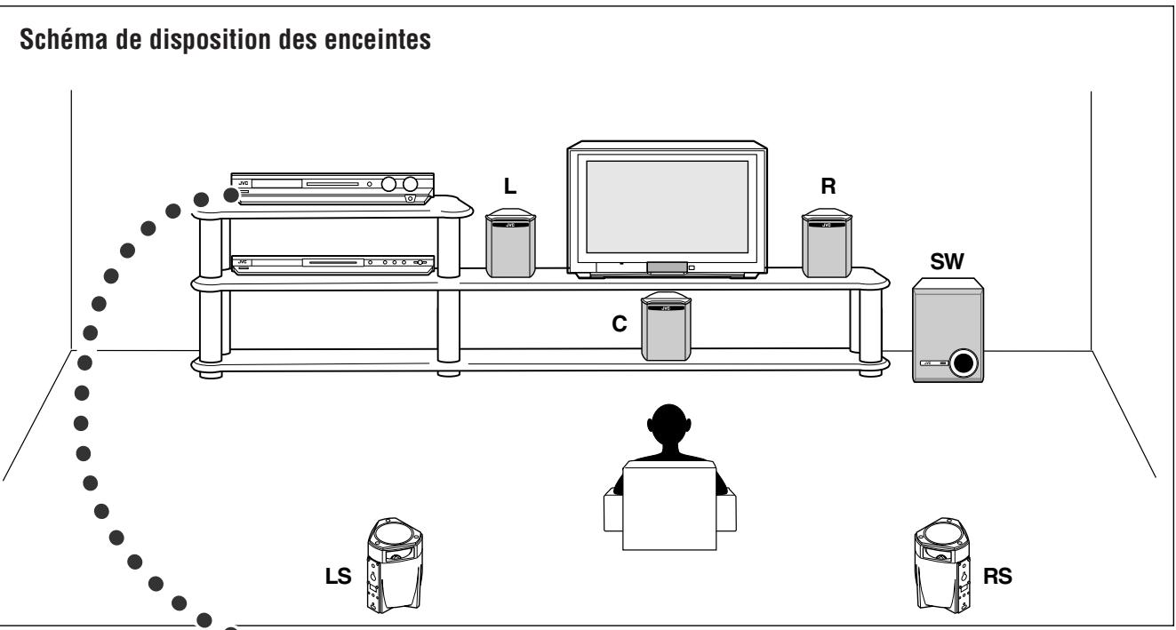 JVC XV-N316 - Connexion des enceintes - 1