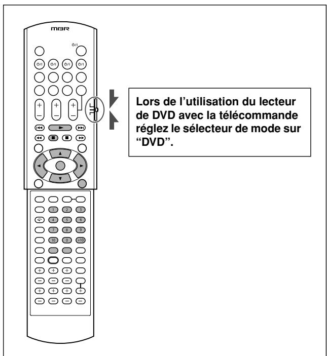 JVC XV-N316 - A propos des PBC (Contrôle de lecture) - 1