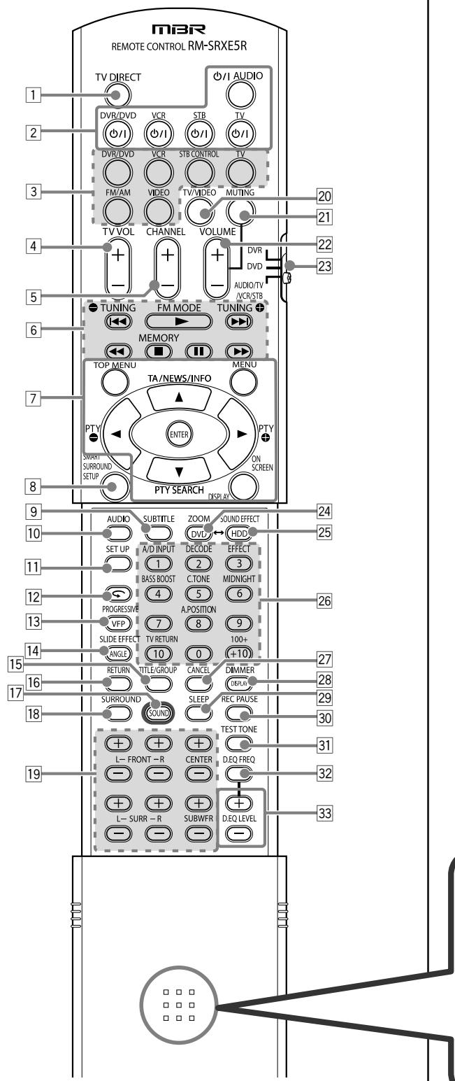 JVC XV-N316 - Identification des parties - 1