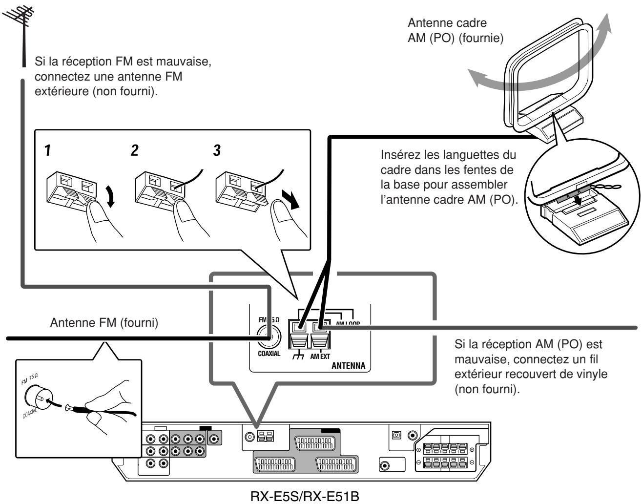 JVC XV-N316 - Connexion des antennes FM et AM (PO) - 1