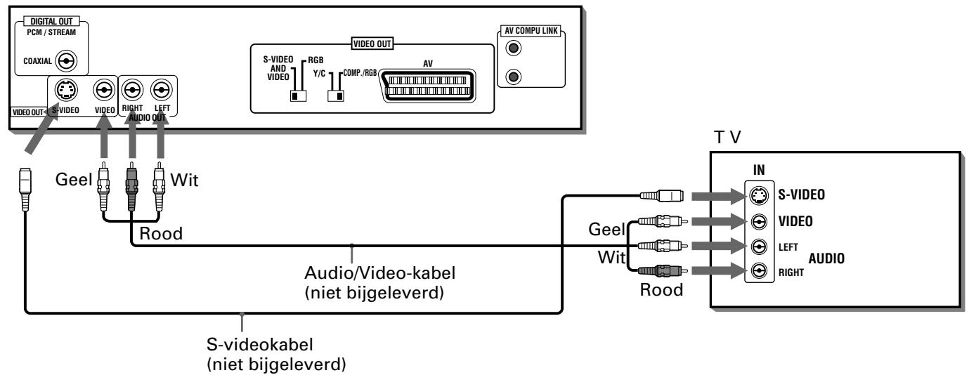 JVC XV-S302 - De audio- en video-invoer aansluiten op een tevisie - 1