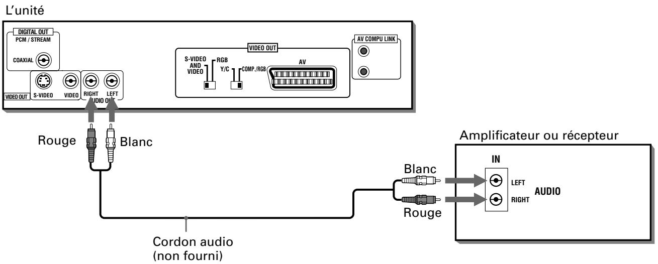 JVC XV-S302 - Pour connecter à un amplificateur ou un récepteur audio - 1