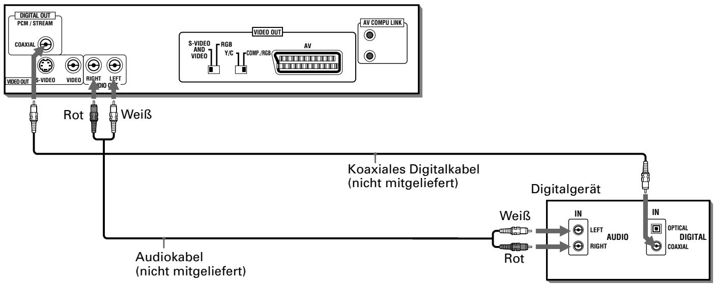 JVC XV-S302 - Anschlieben an ein Audiogerät mit Digitaleingang - 1