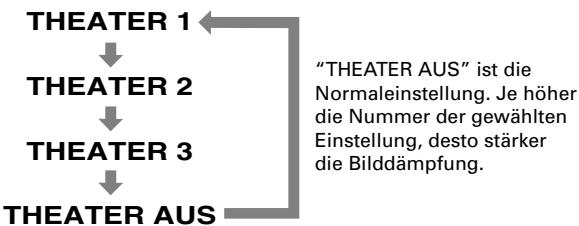 JVC XV-S302 - Wahlen des Bildcharakter [THEATER POSITION] - 4