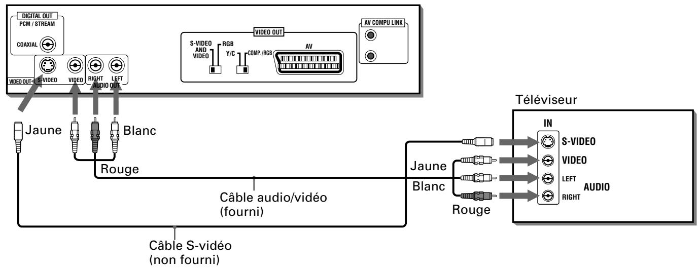 JVC XV-S302 - Pour connecter à un téléviseur - 1