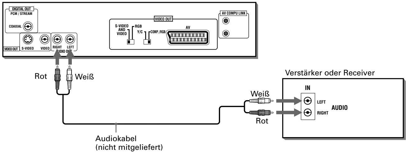 JVC XV-S302 - Anschließlich an einen Audioveränder oder Receiver - 1