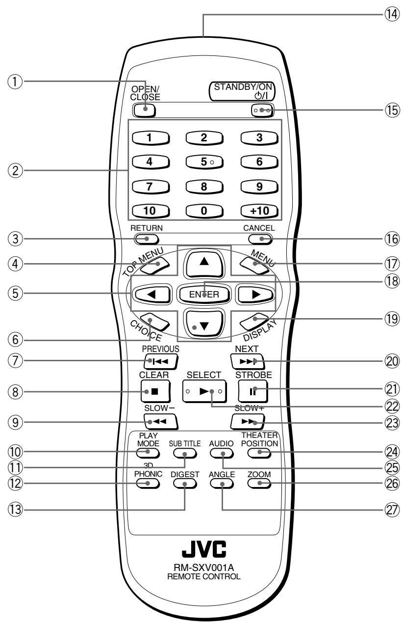 JVC XV-S302 - Afstandsbediening - 1