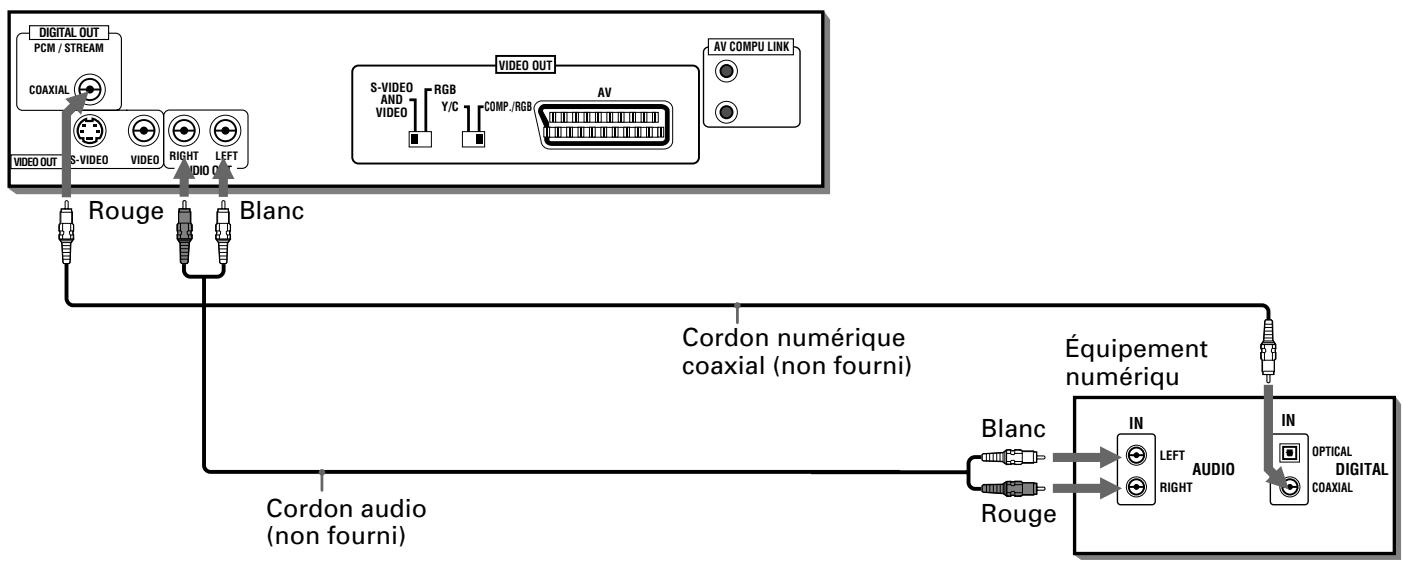 JVC XV-S302 - Connexion à un équipement audio avec une entrée numérique - 1