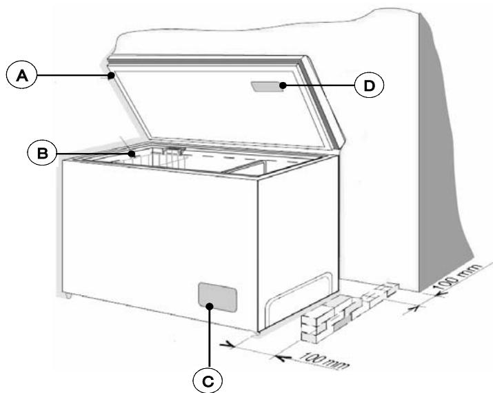 BRANDT CM1900 - RECYCLAGE - 2