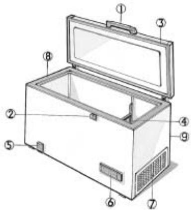 BRANDT CM2528 - Vermeld de volgende gegevens: - 1