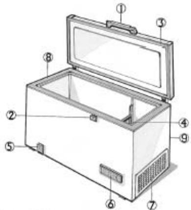 BRANDT CM3728 - TECHNICAL ASSISTANCE DEPARTMENT - 1