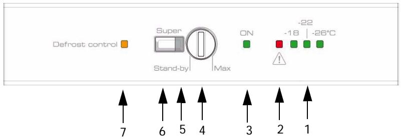 Defrost control Super Stand-by Max ON -22 -18 -26°C 7 6 5 4 3 2 1