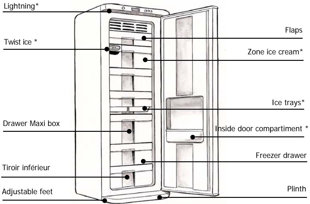 BRANDT ULN2510 - ENVIRONMENTAL PROTECTION - 2