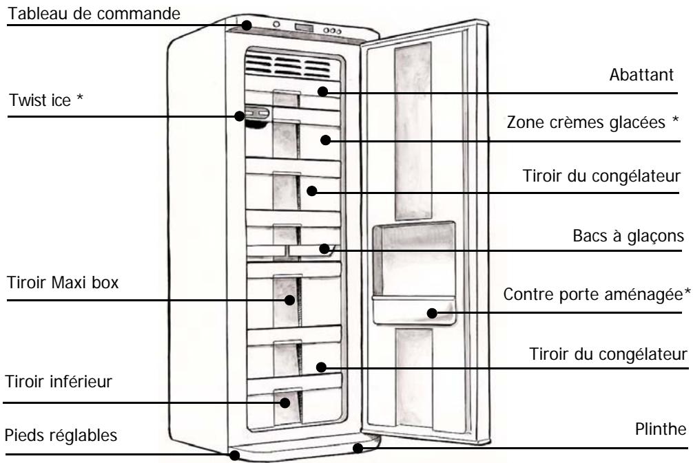 BRANDT ULN2510 - Protection de l'environnement - 2