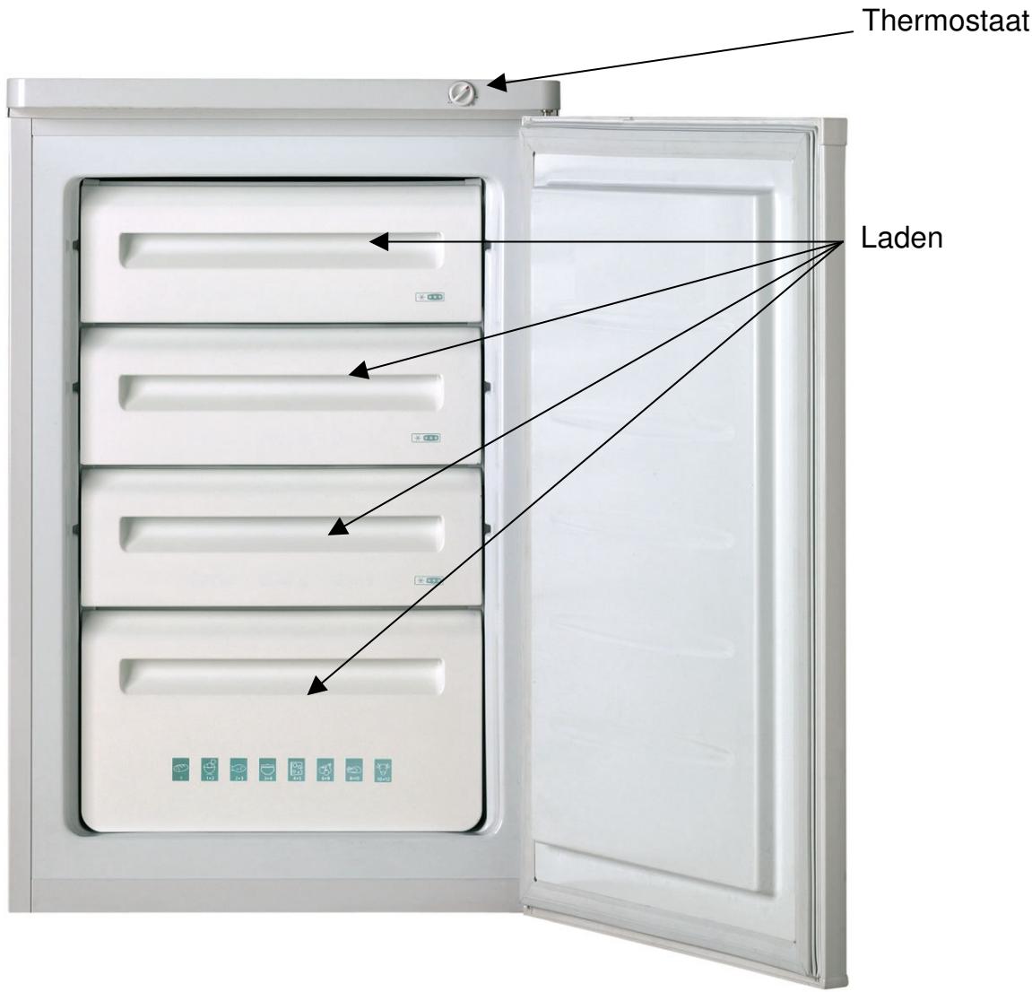 BRANDT UM1000H - ALGEMENE BESCHRIJVING - 1