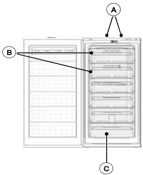 BRANDT UM1811 - DESCRIPTION OF YOUR APPLIANCE (depending on the model) - 1