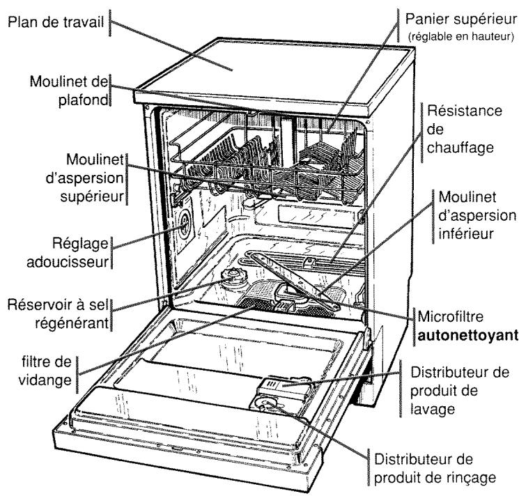 BRANDT EO1235 - Spécificités - 1