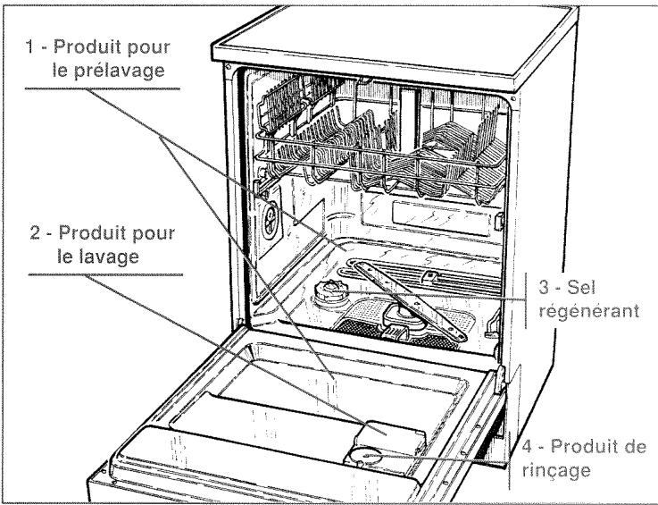 BRANDT EO1235 - TRES IMPORTANT : Conservez tous ces produits hors de portée des enfants. - 1