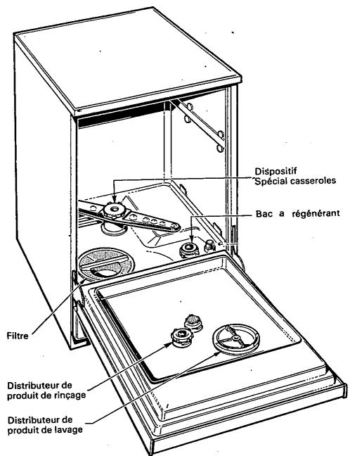 Dispositif Spécial casseroles Bac a régénérant Filtre Distributeur de produit de rinçage Distributeur de produit de lavage