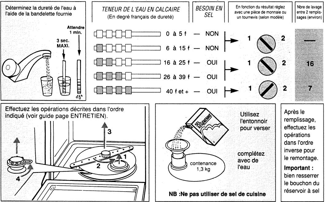 BRANDT LV154 - L'adoucisseur d'eau - 1