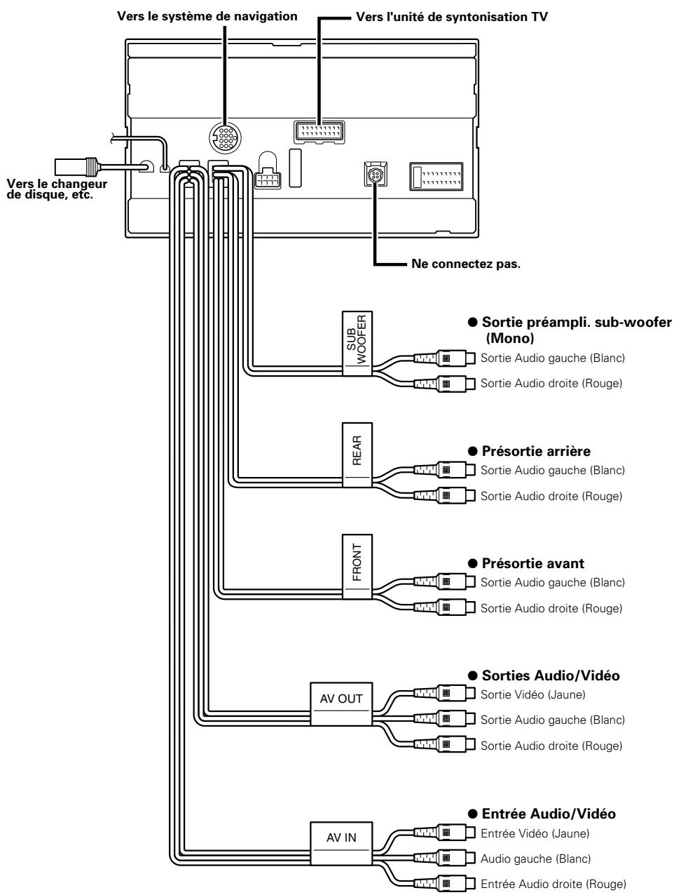 KENWOOD DDX6017 - Connexion du système - 2