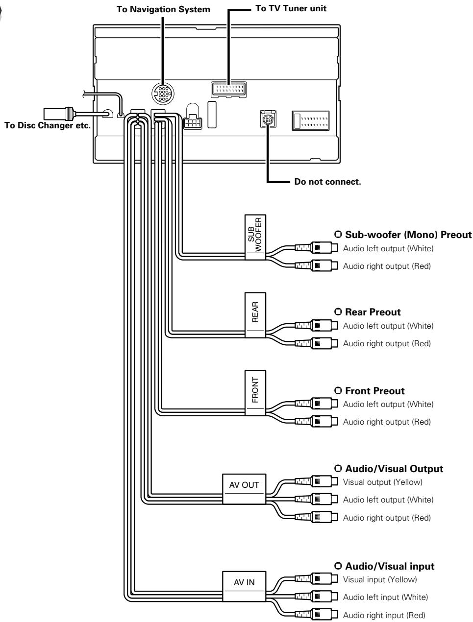 KENWOOD DDX6017 - System Connection - 1