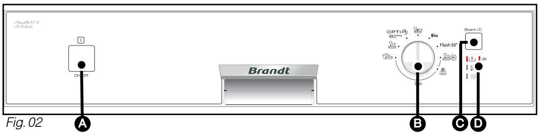 AbeSAFE AA420s CK 37f Brandt OPTI 60TM Bio Flash30' Start/C B C D Fig. 02