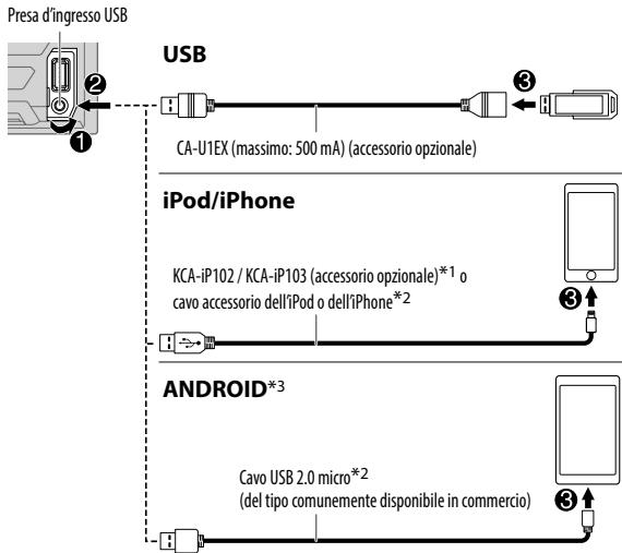 KENWOOD DPX-5000BT - Avviare la riproduzione - 2