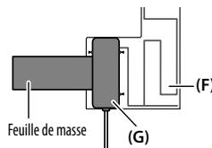KENWOOD DPX-5000BT - Installation de l'antenne - 7
