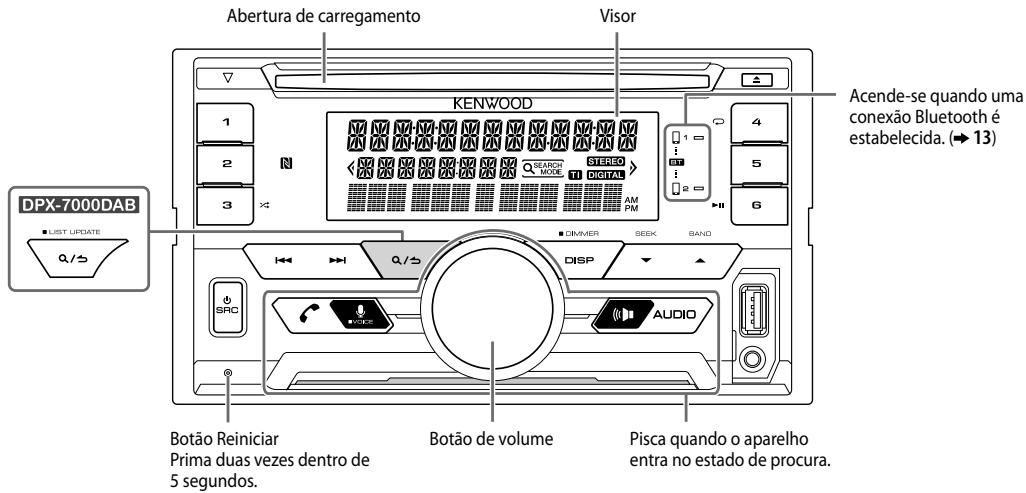 KENWOOD DPX-5000BT - Painel frontal - 1