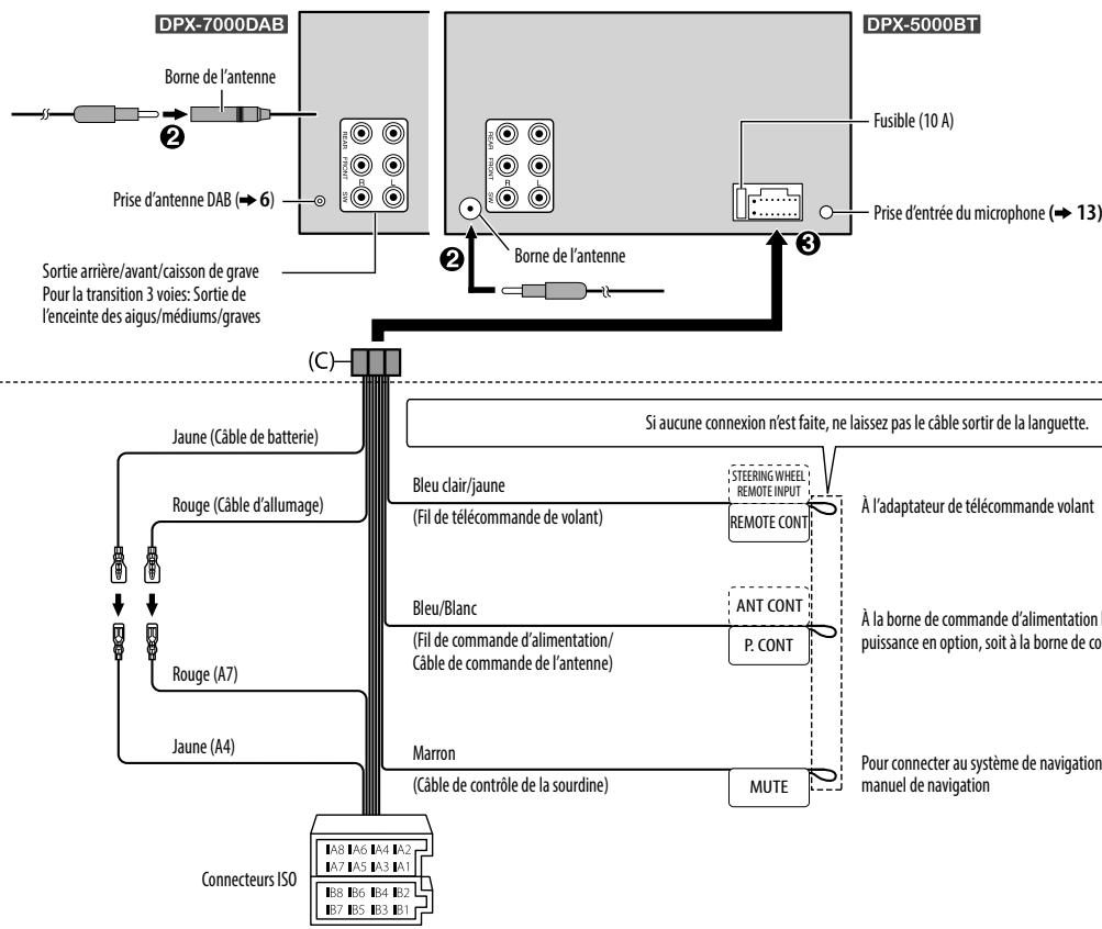 KENWOOD DPX-5000BT - Connecteurs ISO - 2