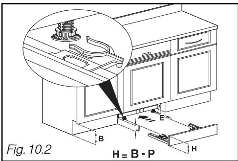 Fig. 10.2 H = B - P