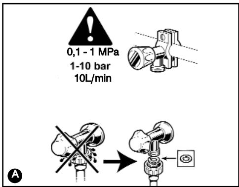 0,1 - 1 MPa 1-10 bar 10L/min A