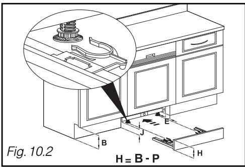 Fig. 10.2 H = B - P