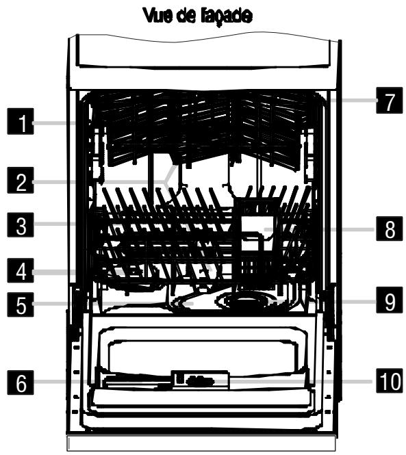 BRANDT VS1009X - Caractéristiques du lave-vaiselle - 1