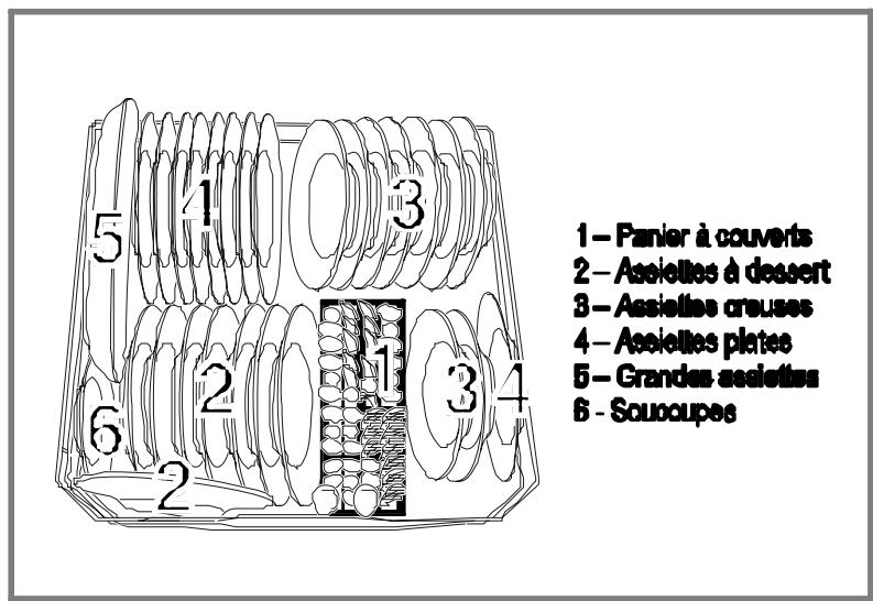 BRANDT VS1009X - Chargement du panier inférieur - 1
