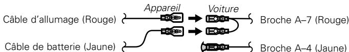 KENWOOD KRC-591 - Connexion du connecteur ISO (voir p.58) - 3