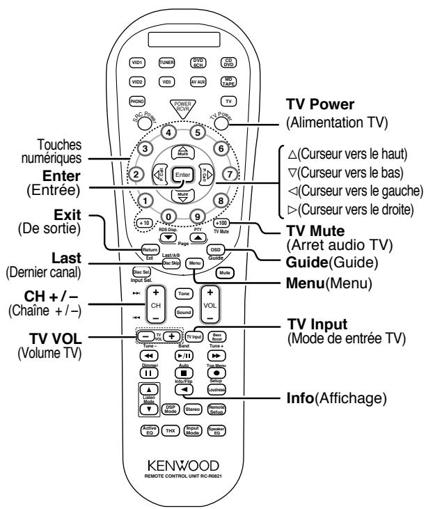 KENWOOD KRF-X9070D - Touches de commandes du magnétoscope (VCR) - 1