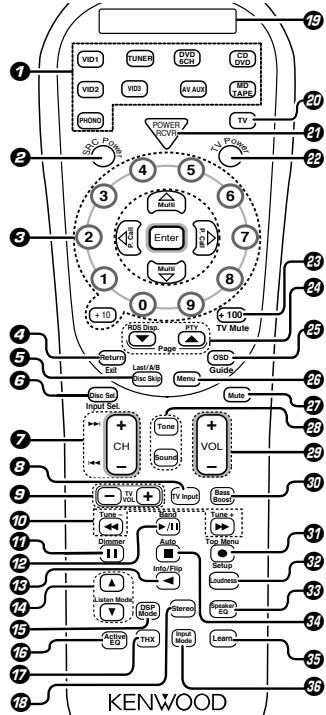 KENWOOD KRF-X9070D - Fernbedienung - 1