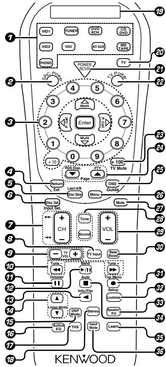 KENWOOD KRF-X9070D - Télécommande - 1
