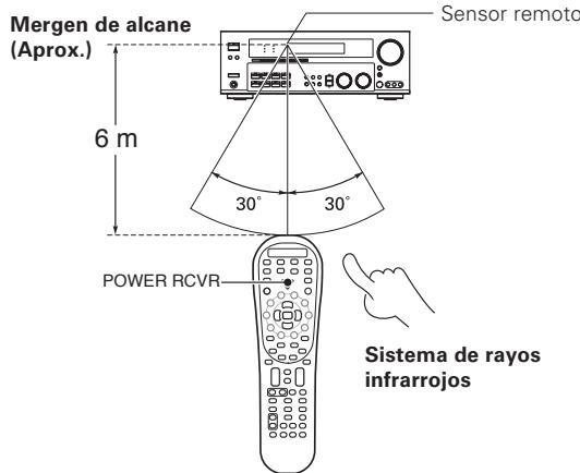 KENWOOD KRF-X9070D - Operación - 1