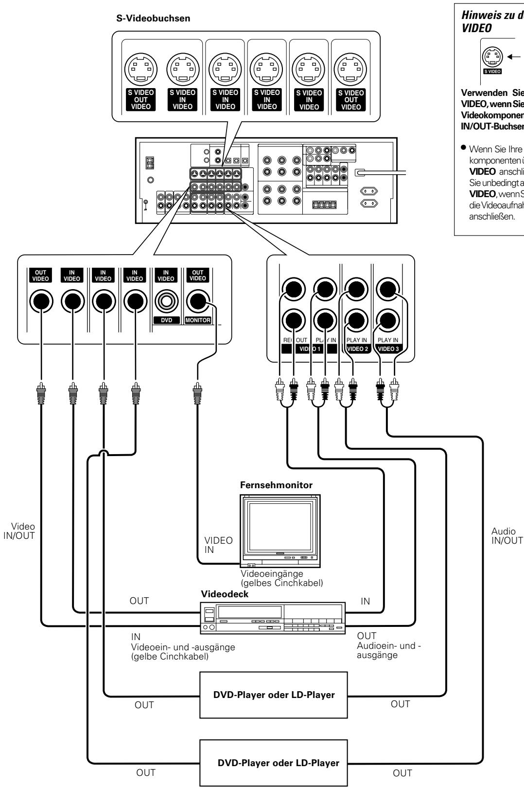 KENWOOD KRF-X9070D - Anschlieben von Videokomponenten - 1