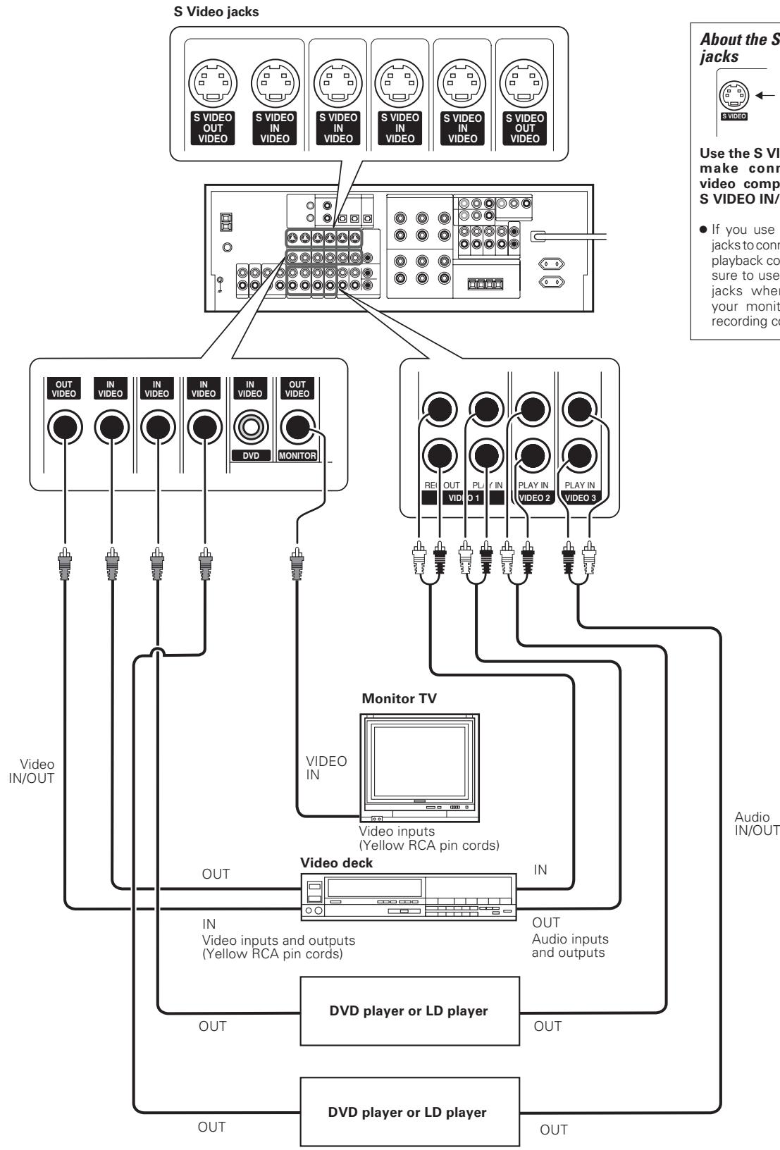 KENWOOD KRF-X9070D - Connecting video components - 1