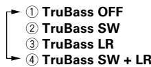 KENWOOD KRF-X9070D - Einstellmodus „TruBass" (nur CS II -Modus) - 1
