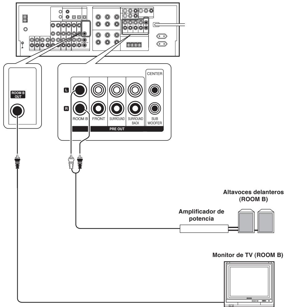 KENWOOD KRF-X9070D - Conexión con otra habitación o área (ROOM B) - 1