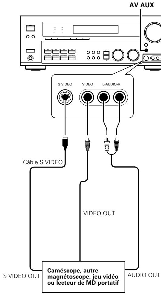KENWOOD KRF-X9070D - Raccordement à une autre pièce (ROOM B) - 3